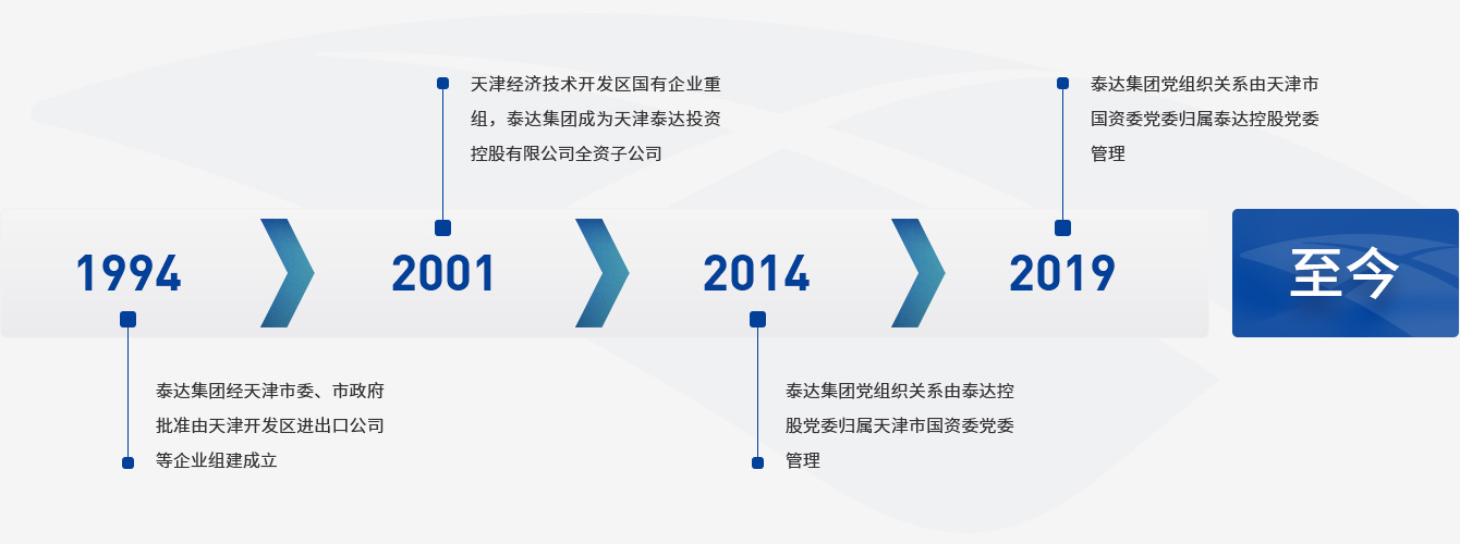 企业沿革.png
